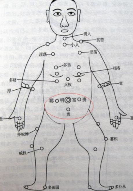 男人左胸有痣|胸部有痣代表你有一個富貴命 一起看看你的痣的具體位置吧